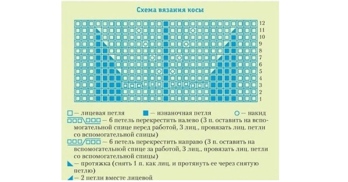 Схематическое изображение вывязывания рисунка