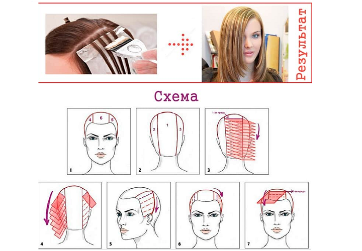 Схема, как делать мелирование фольгой