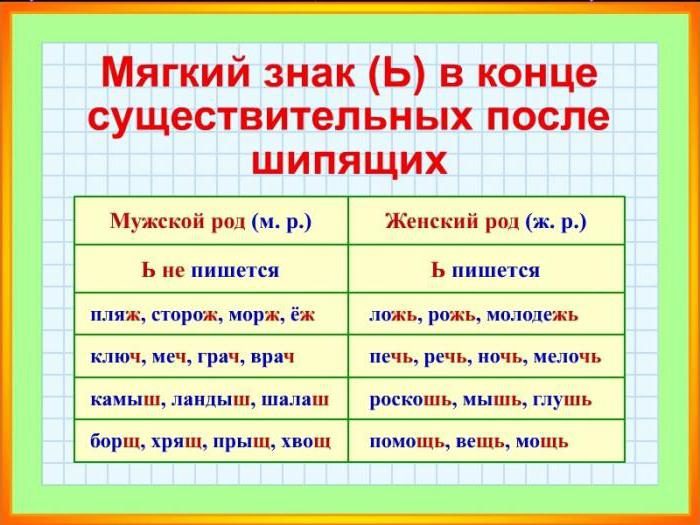 Мягкий знак после шипящих