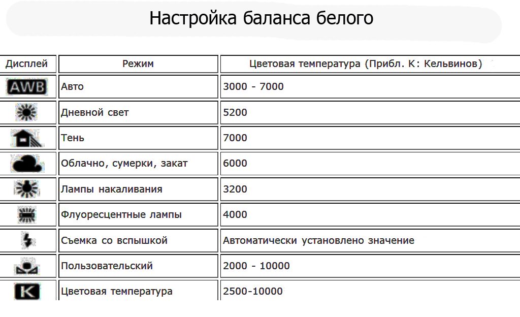 Настройка баланса белого