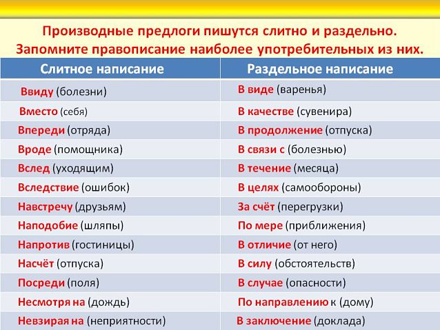 Правописание предлогов