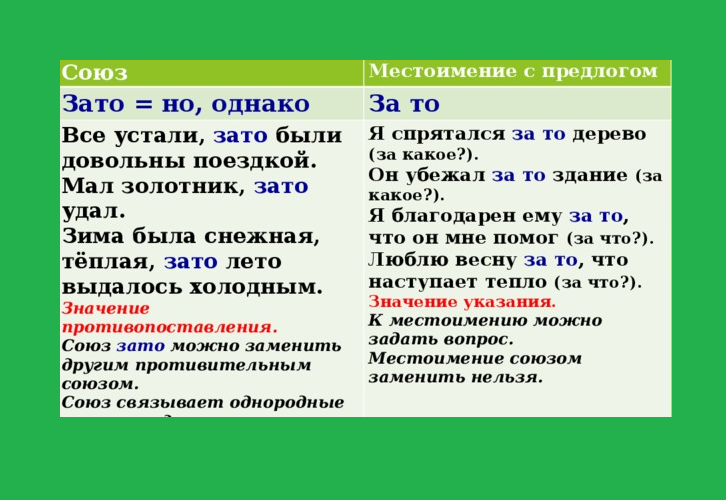 Несколько примеров