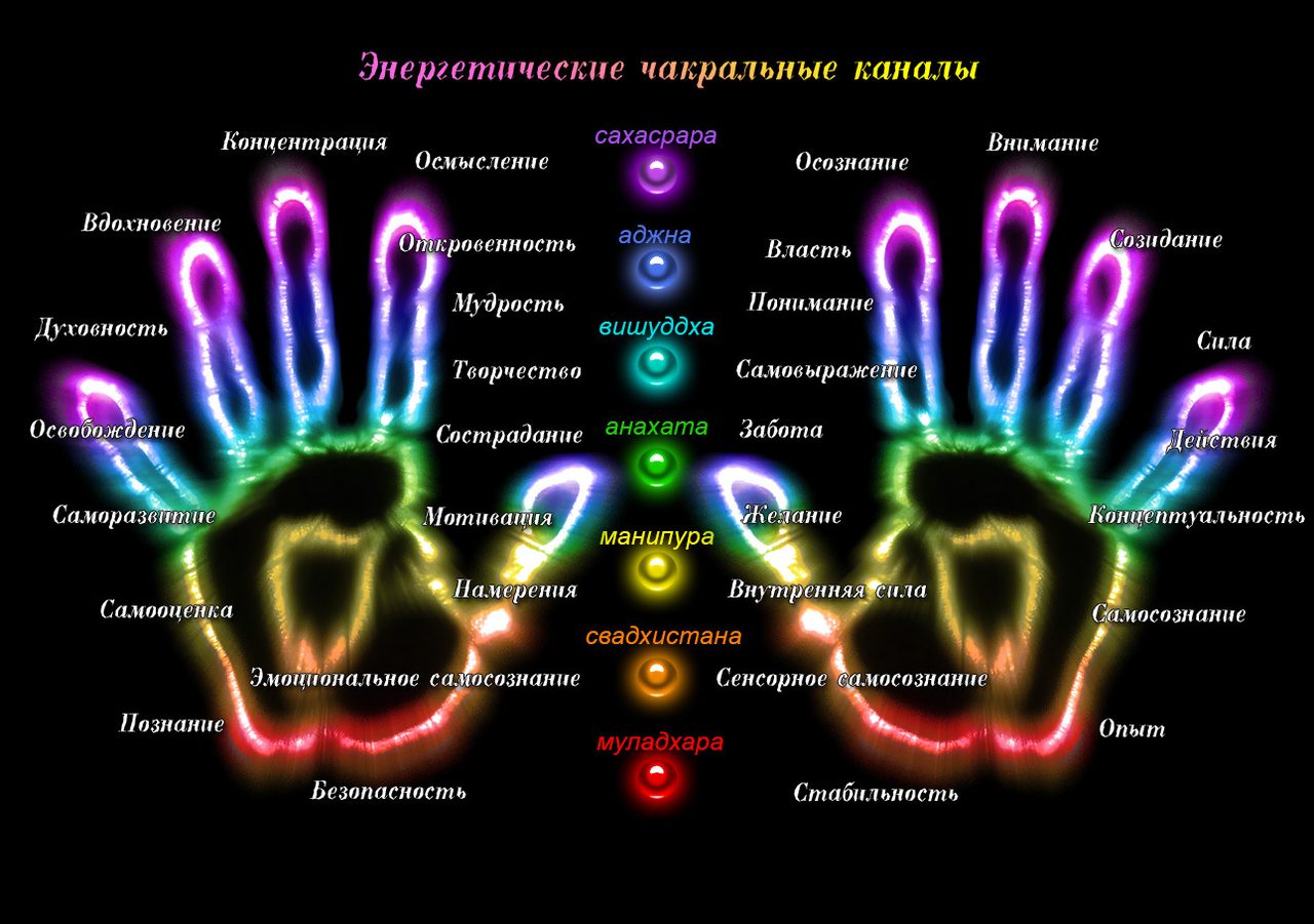 Связь с пальцами