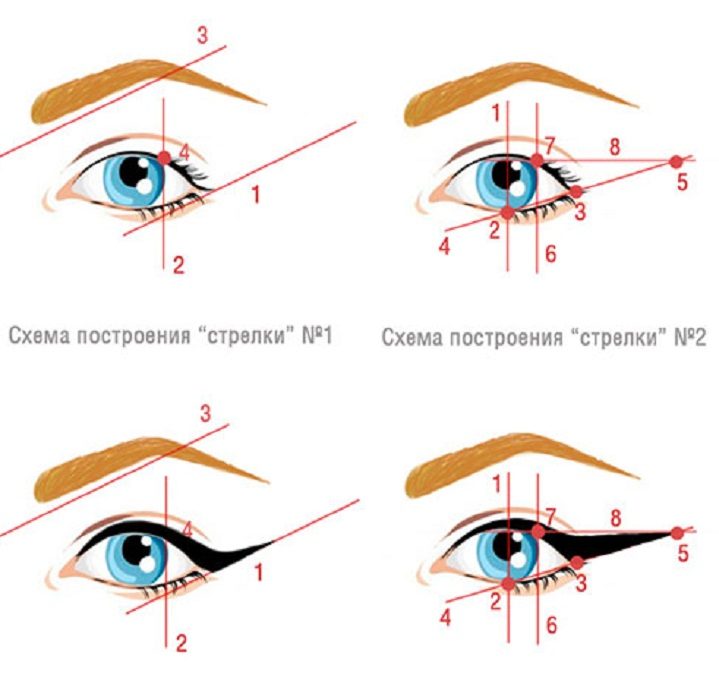 Схемы длинного хвоста стрелки
