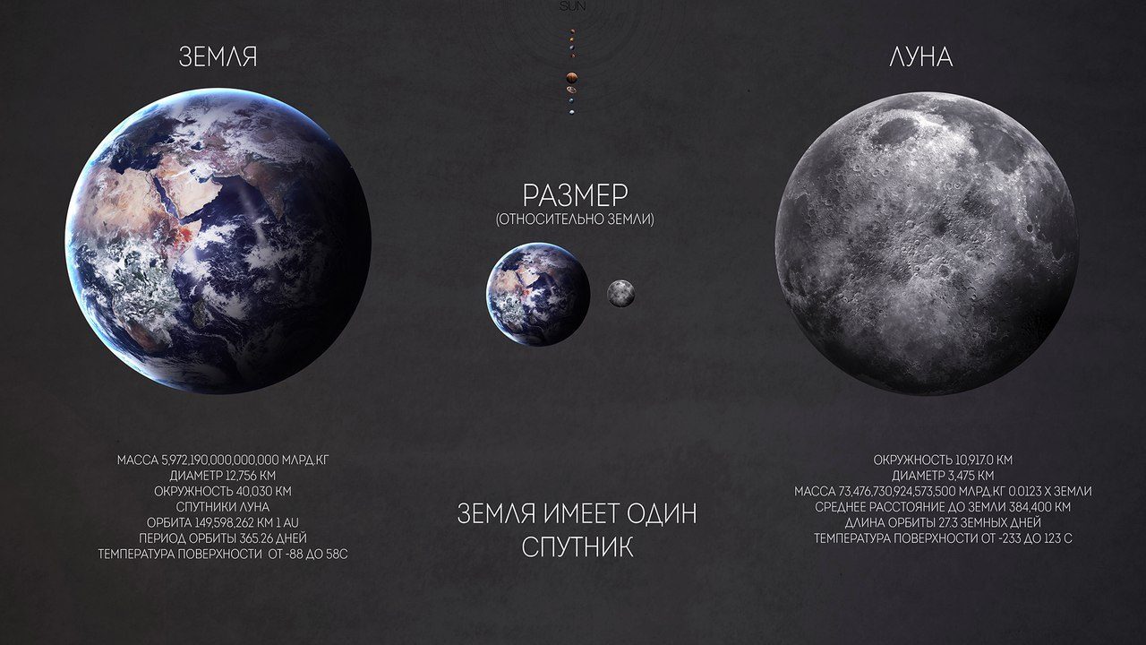 Земля и луна
