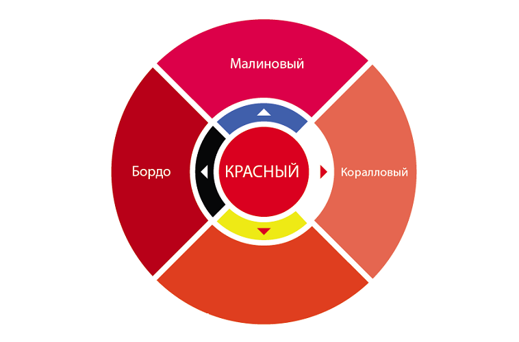 Самые простые варианты для смешивания цветов красного оттенка