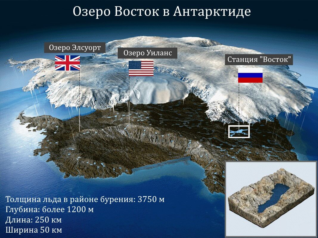 Схема озера восток