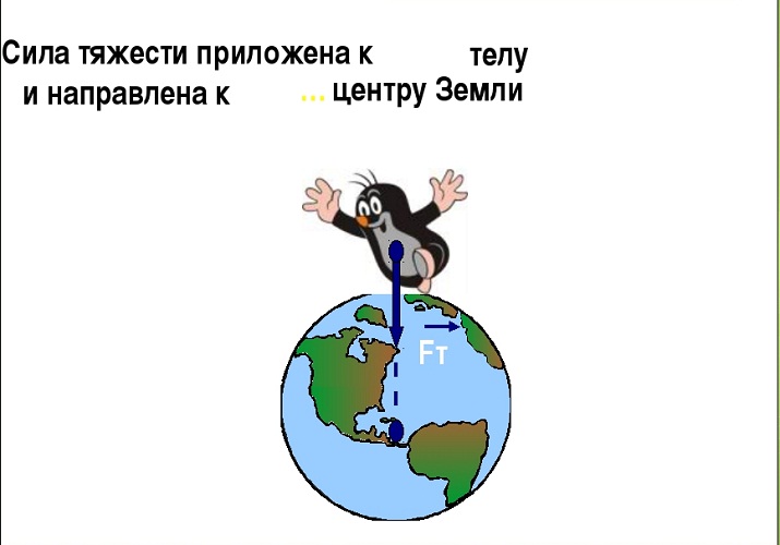 В каждой точке планеты действует силя тяжести