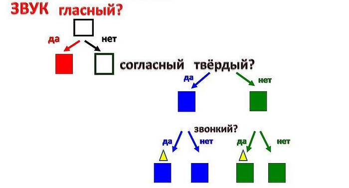 Цветовая схема слова