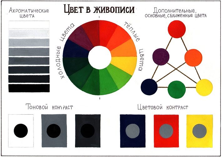 Без черных пигментов вывести насыщенный черный невозможно