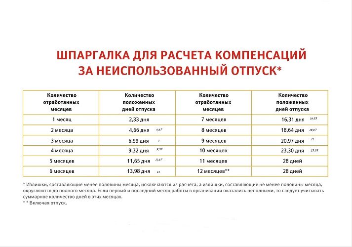 Не забывайте, что теперь округления не проводят