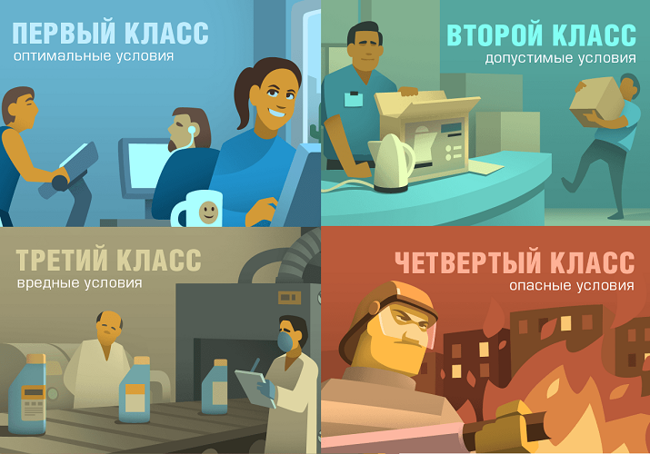 Относят 2-4 группы