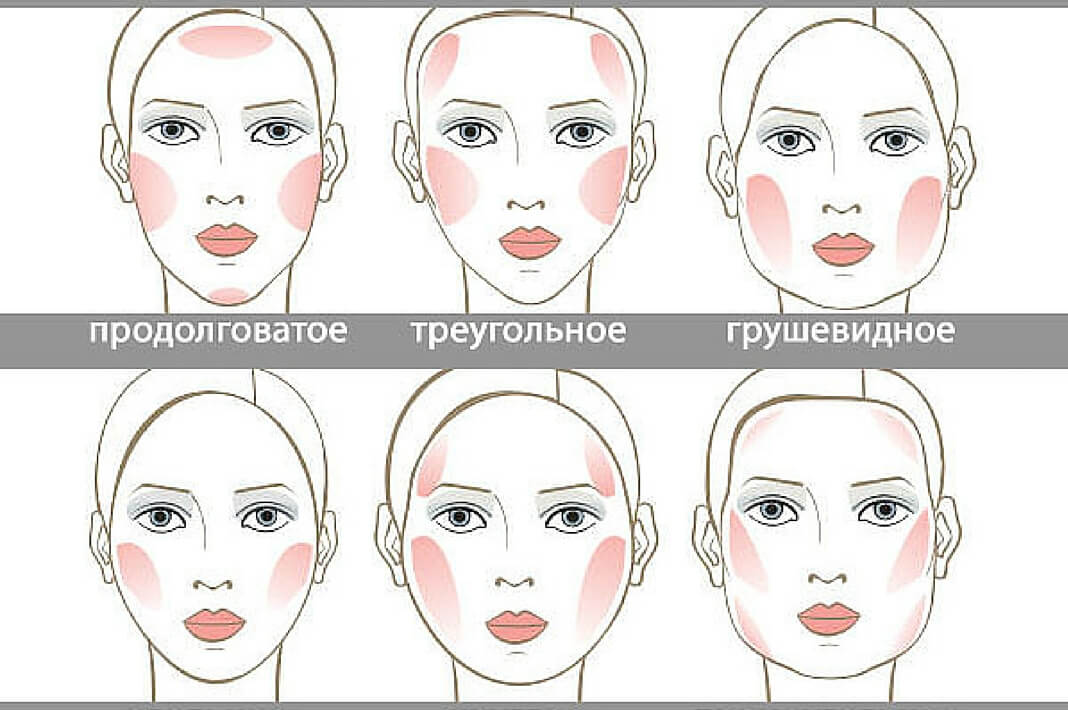 Нанесение румян