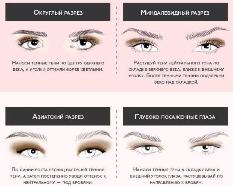 Наносим тени