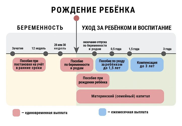 Небольшая шпаргалка по разделению пособий