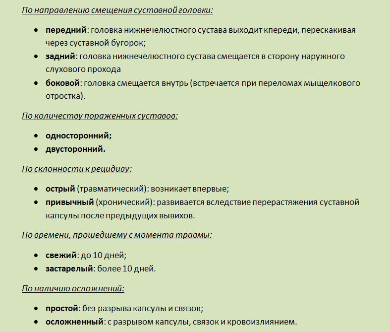 Виды вывиха нижне-челюстного узла