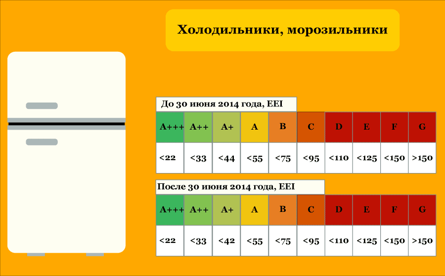 Уровень экономии