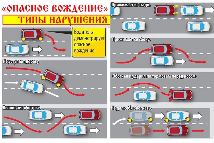 Основные опасные моменты при обгоне