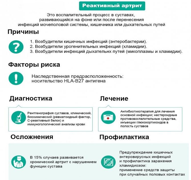 Причины артрита
