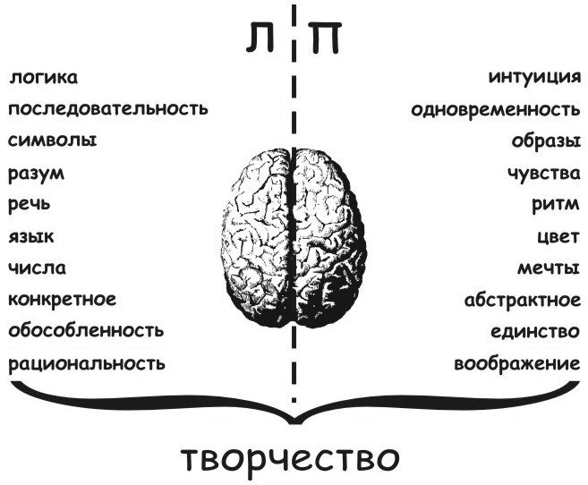 Разделение сторон
