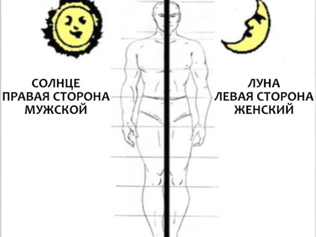 Левая и правая сторона тела: эзотерика и энергетические потоки