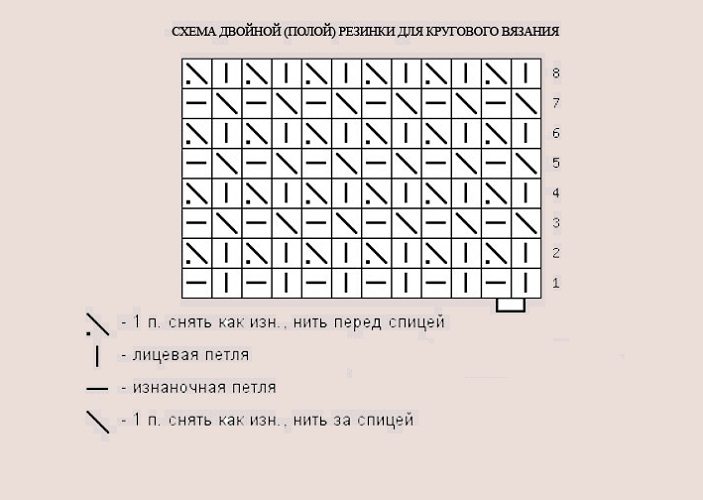 Схема