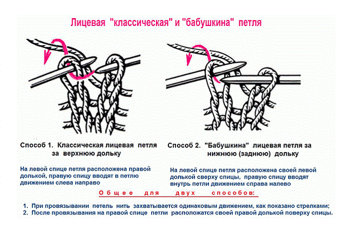 Как вязать лицевую петлю