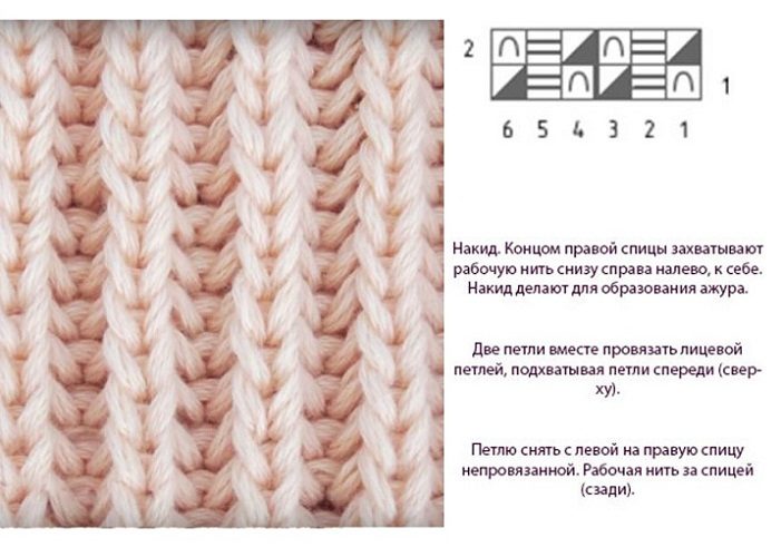 Рапорт