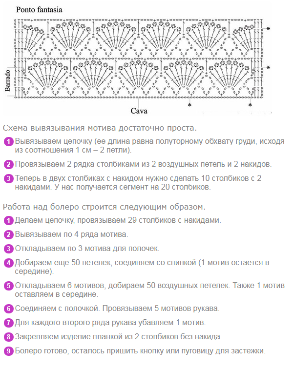 Схема вязания