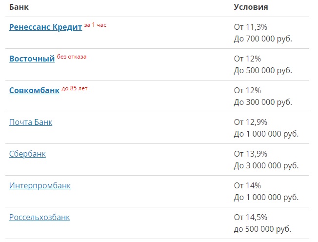 Условия кредитования пожилых людей