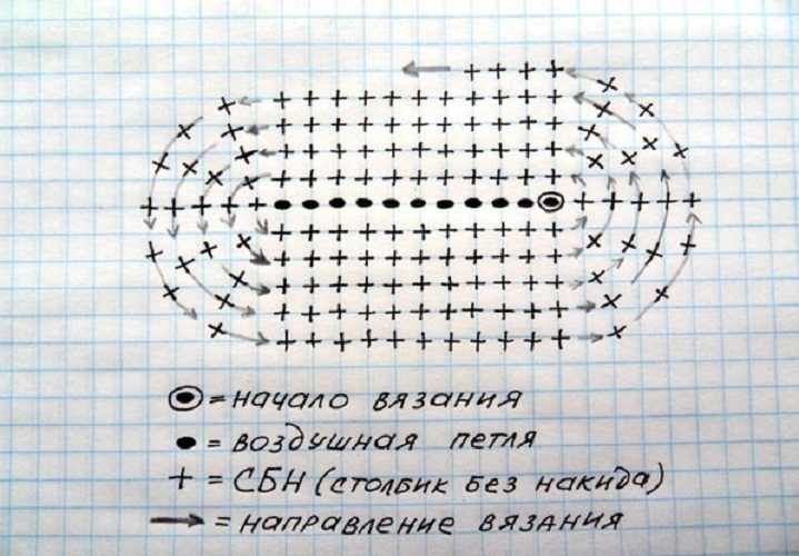 Схема дна