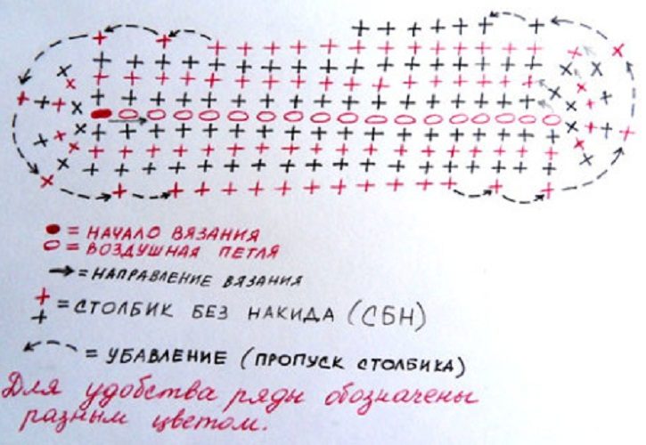 Схема глазок