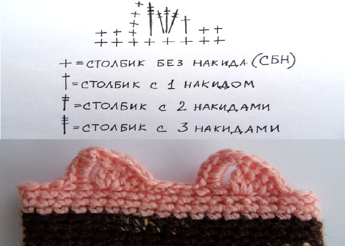Ушки