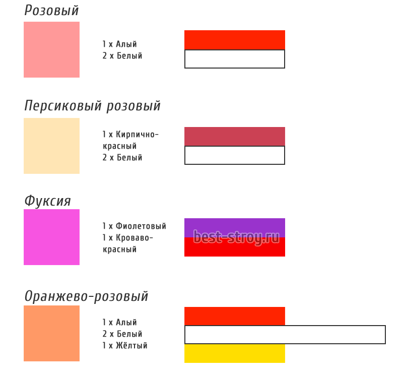 Получение розового цвета путем смешивания цветов