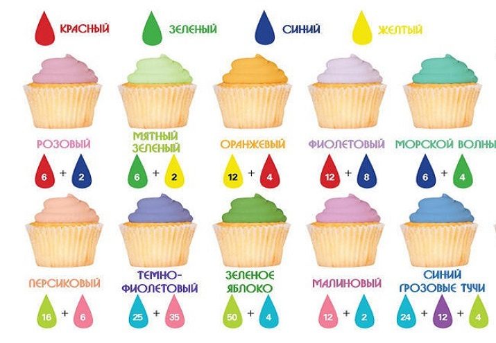 Пищевые красители