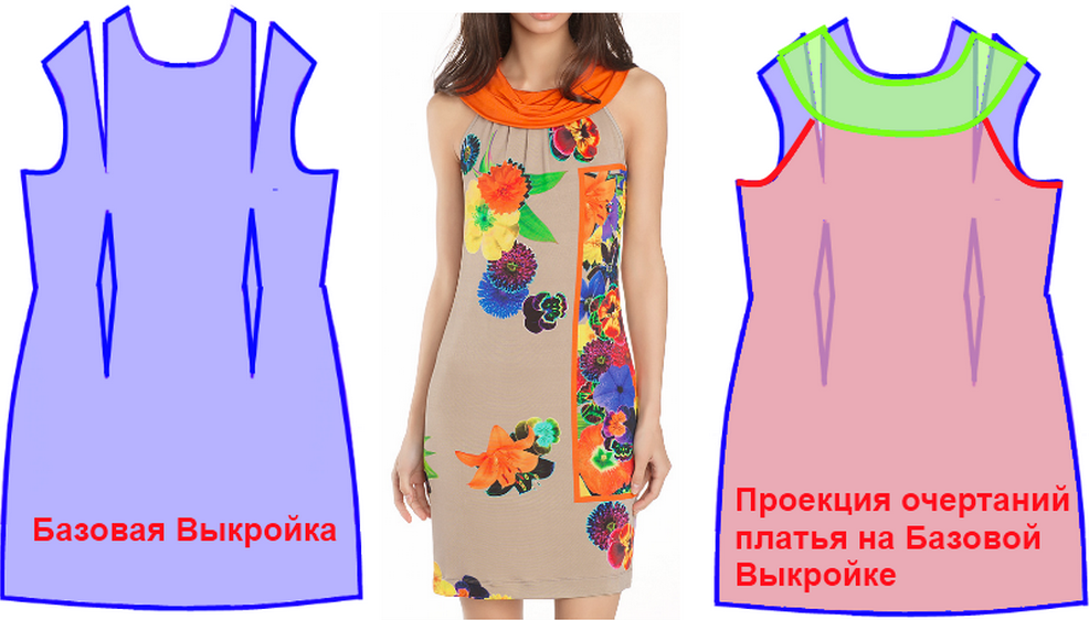 Выкройка сарафана на кокетке