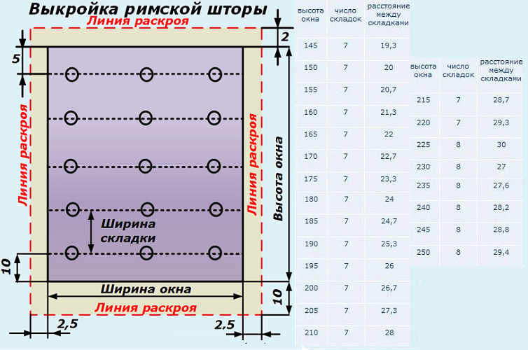 Выкройка и расчет складок