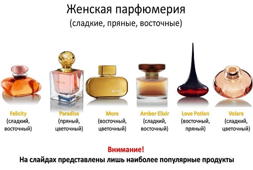 Популярные духи