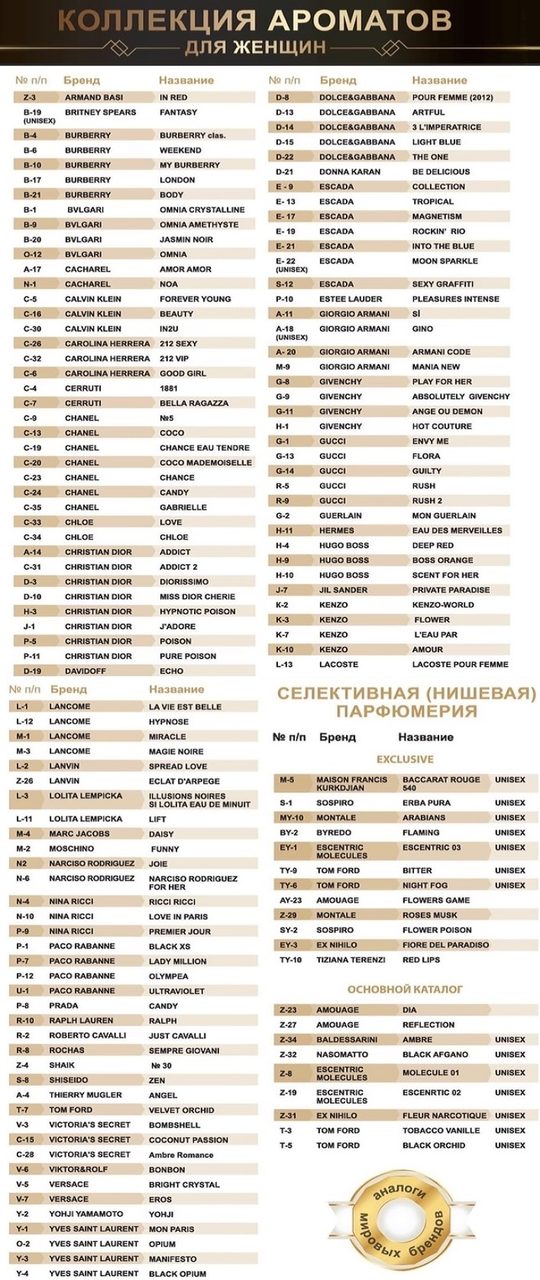 Лучшие женские ароматы