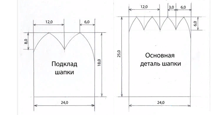 Выкройка для детского головного убора своими руками
