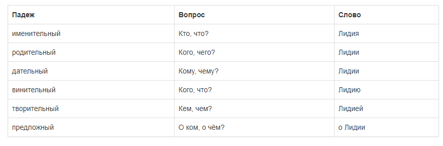 Склонение имени лидия