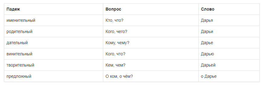 Склонение имени дарья