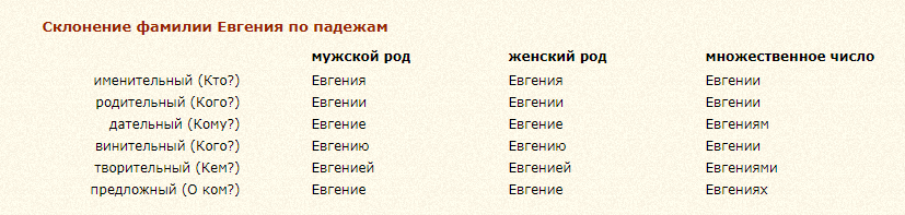 Склонение имени евгения