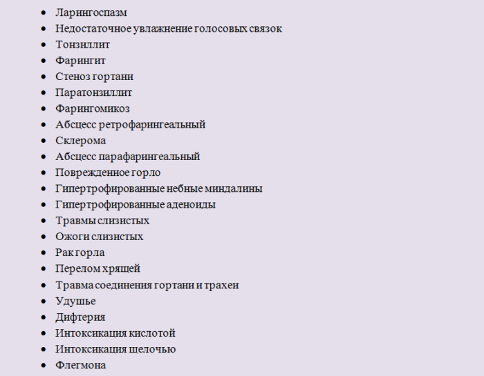 Заболевания гортани