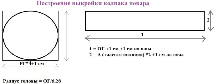 Выкройка для головного убора своими руками - повара, официантки