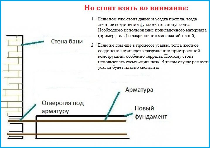 Схема