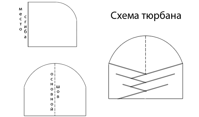 Выкройка для пошива головного убора своими руками - элечек, чалма