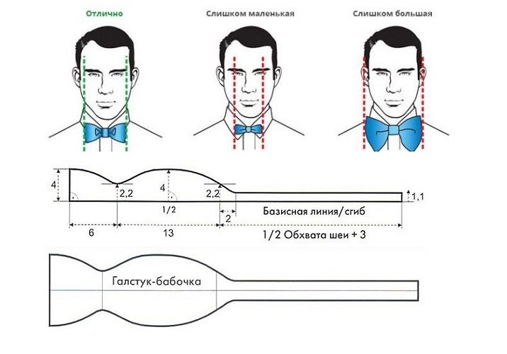 Определяемся с размера