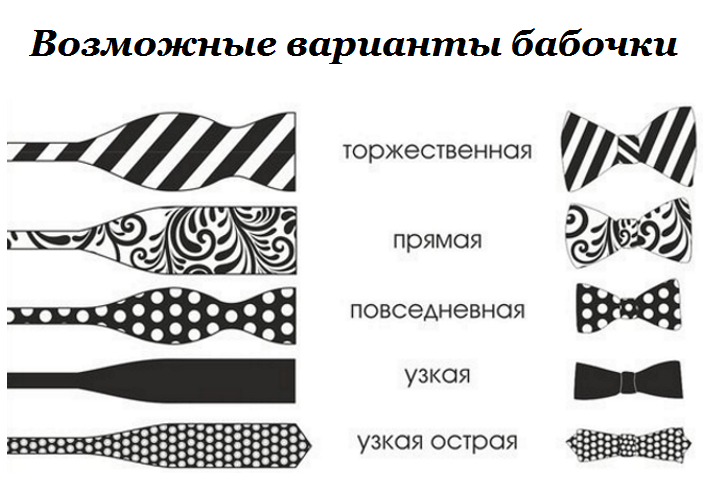 Возможные формы