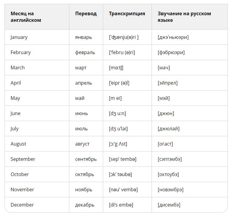 Таблица месяцев